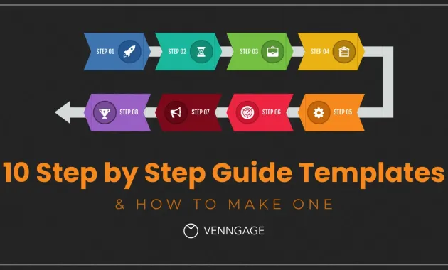 How To Guide Example at Susanne Lumpkin blog