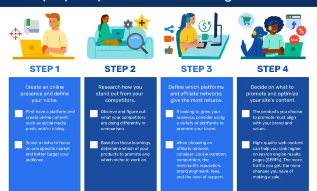 How To Guide Example at Susanne Lumpkin blog