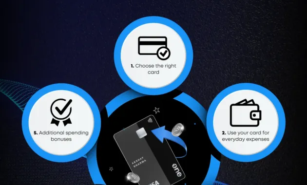 How to Maximise Your Credit Card Reward Points