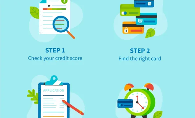 How to qualify for a business credit card | CreditRepair.com