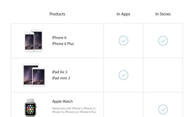 How to use Apple Pay