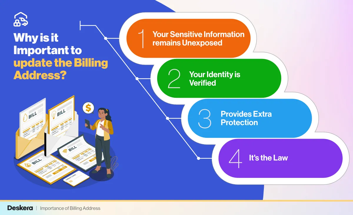Importance of Billing Address