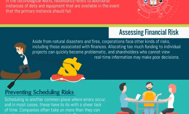 INFOGRAPHIC: How to manage and mitigate risks | Management infographic