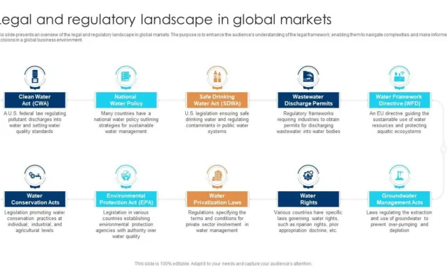 Legal And Regulatory Landscape In Global Markets water and wastewater