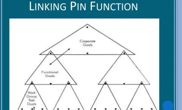 Linking Pin Explained at Regina Bruce blog