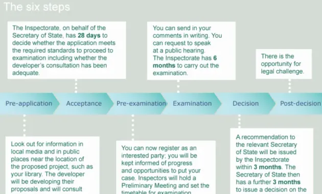 Major Infrastructure and Compulsory Purchase – Wilson Fearnall