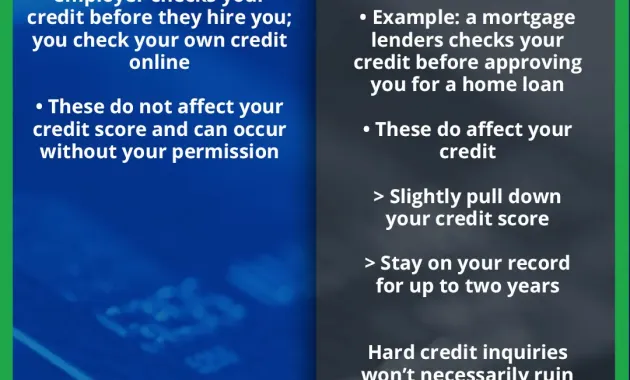 MyCreditGuy - Production