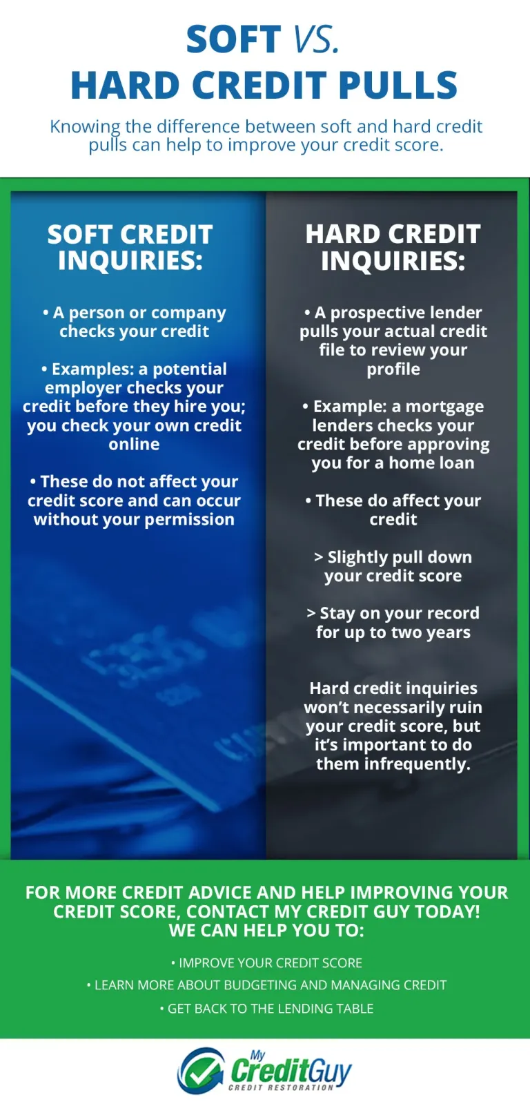 MyCreditGuy - Production