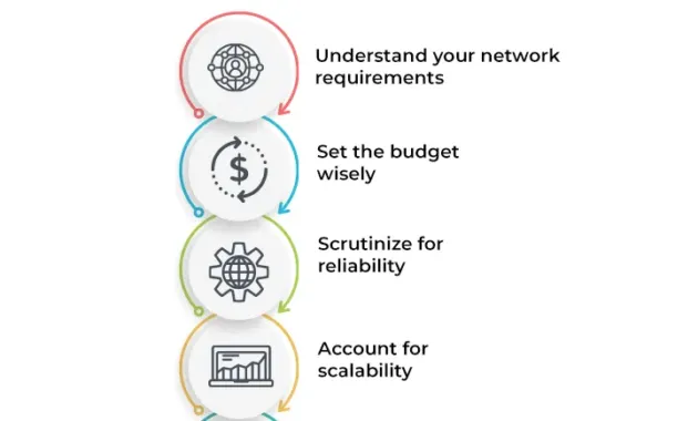 Network Topology : Key for Network Operations
