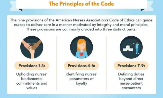 Nursing Ethics: Ethical Decision-Making for Nurse Leaders | Maryville