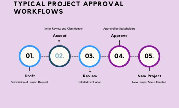 Optimize Project Approval Workflows with Microsoft Power Automate