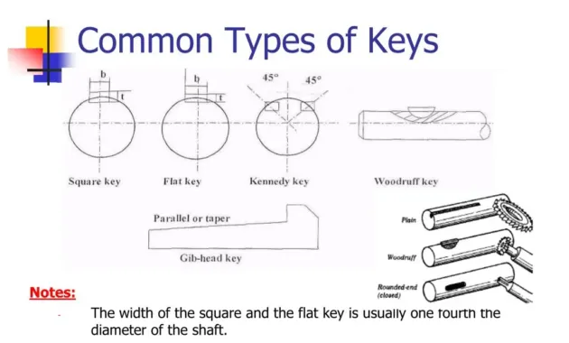 PPT - Keys, Pins, & Splines PowerPoint Presentation, free download - ID