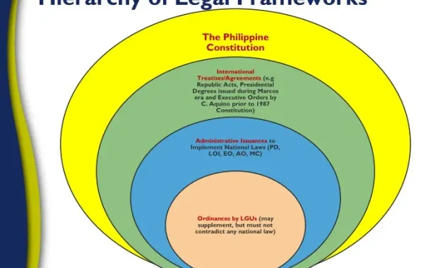 PPT - Session 4 Legal Frameworks and Jurisdictions PowerPoint