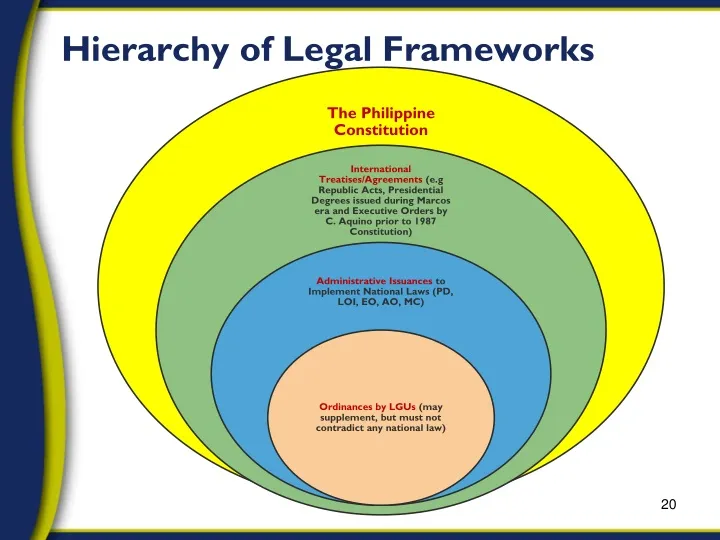 PPT - Session 4 Legal Frameworks and Jurisdictions PowerPoint