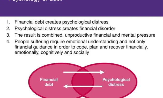 PPT - The Psychology of Debt for Financial Wellbeing PowerPoint