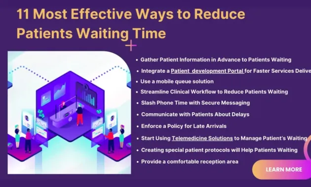 Reducing Patient Waiting Time In Outpatient Clinics