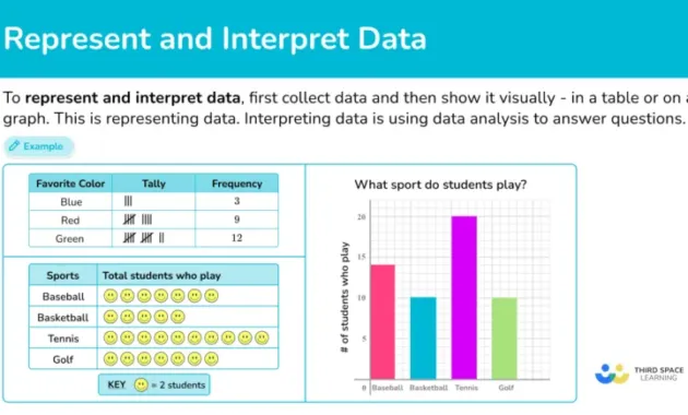 Represent and Interpret Data - Math Steps, Examples & Questions