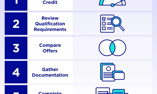 Revolving Line of Credit - It’s Not What You Think | FinImpact