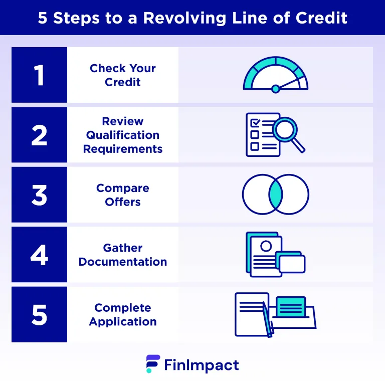 Revolving Line of Credit - It’s Not What You Think | FinImpact