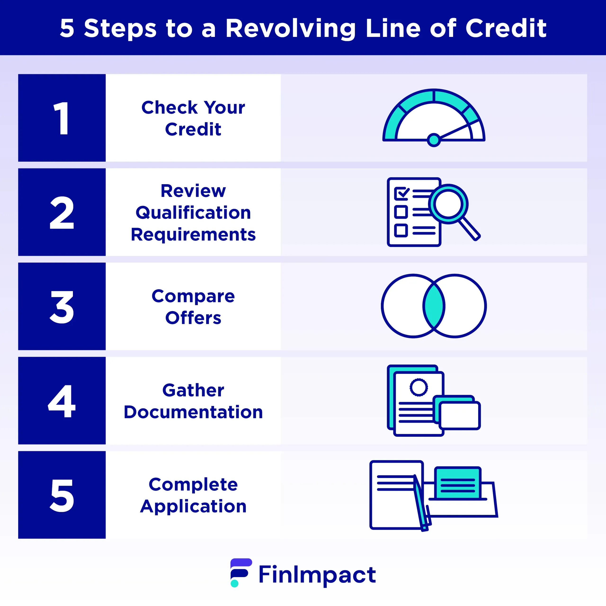 Revolving Line of Credit - It’s Not What You Think | FinImpact