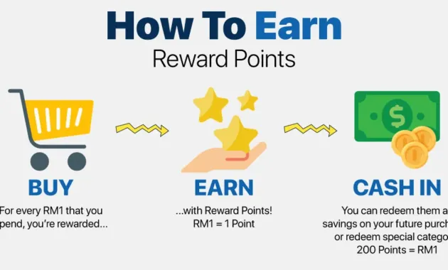 Reward Points