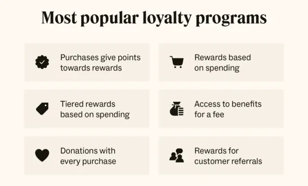 Rewards Programs Loyalty Rewards Program SOKOLLAB