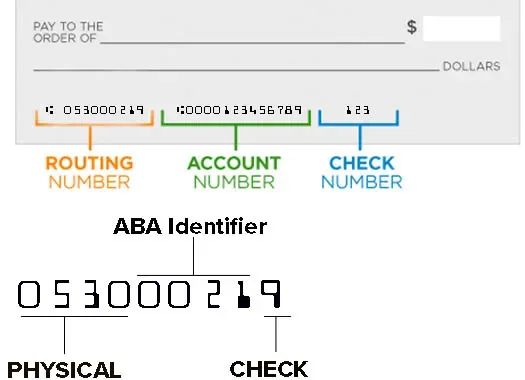 Routing Numbers: Everything You Need To Know - SuperMoney