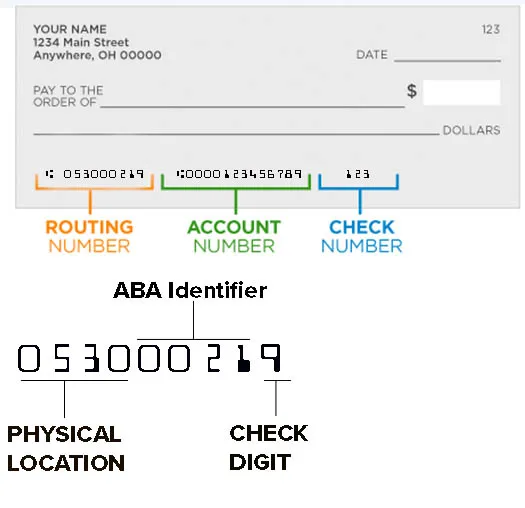Routing Numbers: Everything You Need To Know - SuperMoney