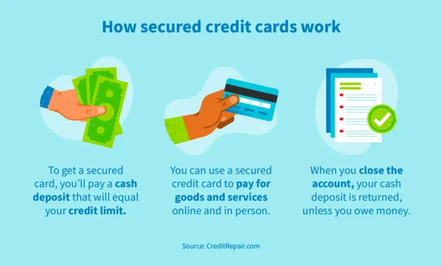 Secured vs. unsecured credit cards | Credit Repair