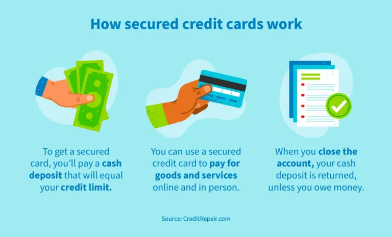 Secured vs. unsecured credit cards | Credit Repair