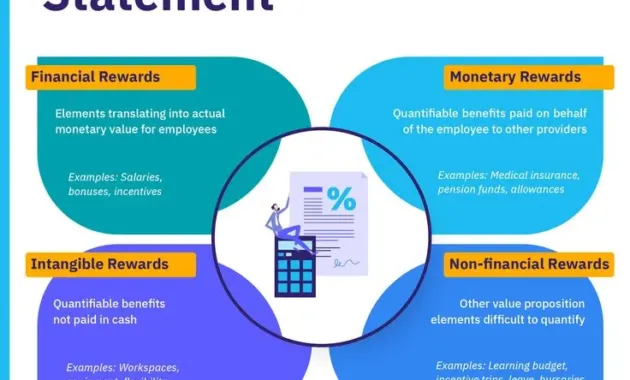 Showcasing Your Unique Benefits with a Total Rewards Statement