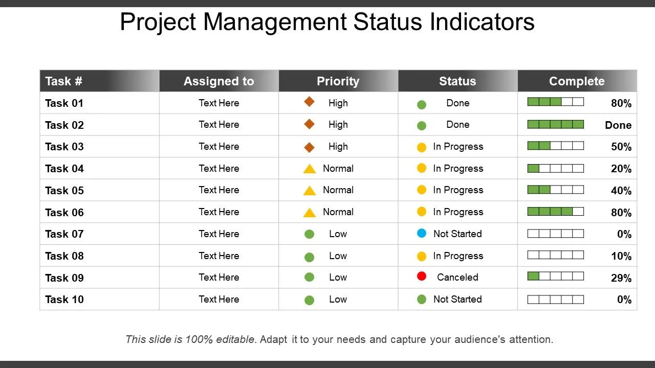 Status Indicators And What They Mean – WTQM