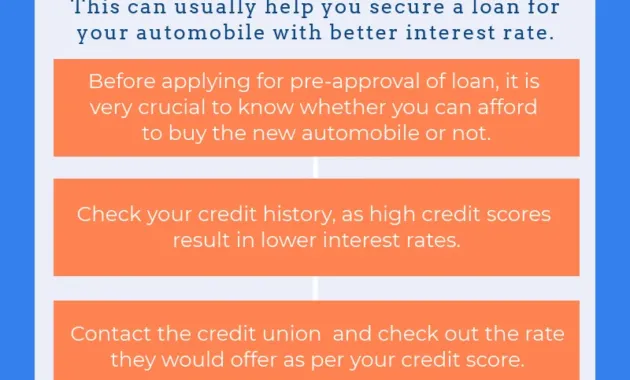 Step By Step Guide to Auto Loan Pre-Approval