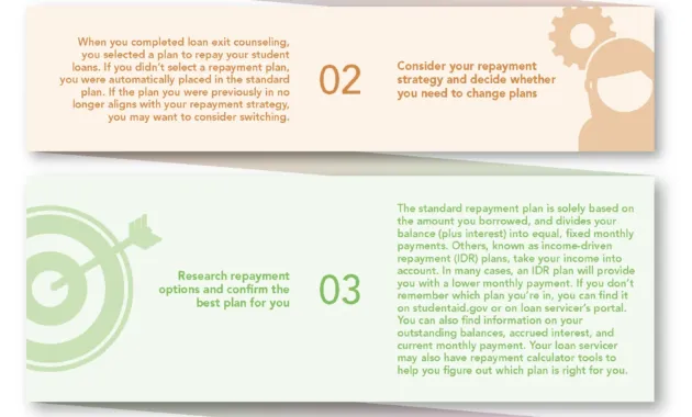 Student Loan Repayment | Office of Student Financial Aid