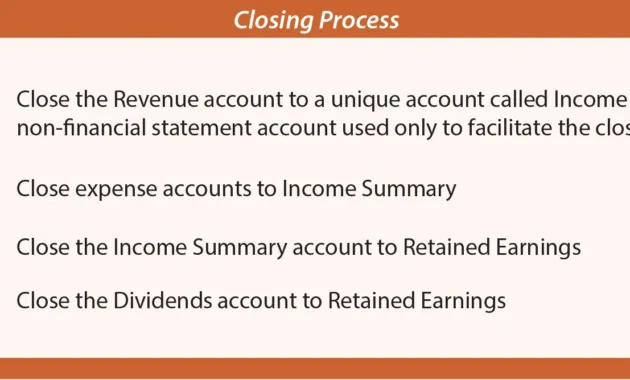 The Accounting Cycle And Closing Process - principlesofaccounting.com
