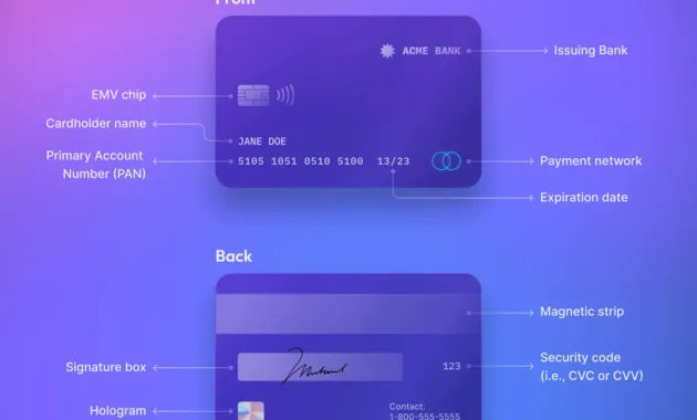 The Anatomy of a Credit Card: PAN, BIN, CVV, & More