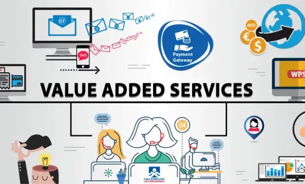 The Importance of Value-Added Services and Their Contribution to Brand