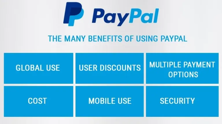 The Many Benefits of Using PayPal - Grace Themes