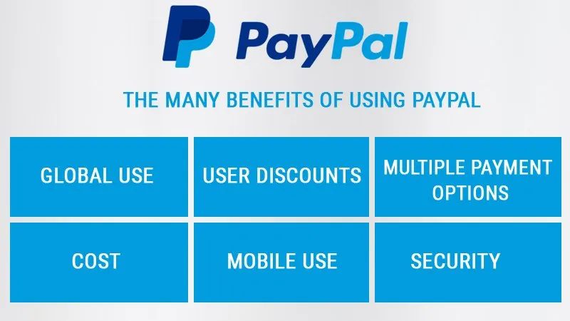 The Many Benefits of Using PayPal - Grace Themes