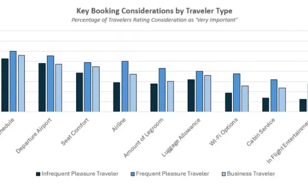 The Three Types of Travelers and What They Want - Kaiser Associates