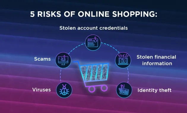 The Top 5 Risks of Shopping Online for You and Your Employees