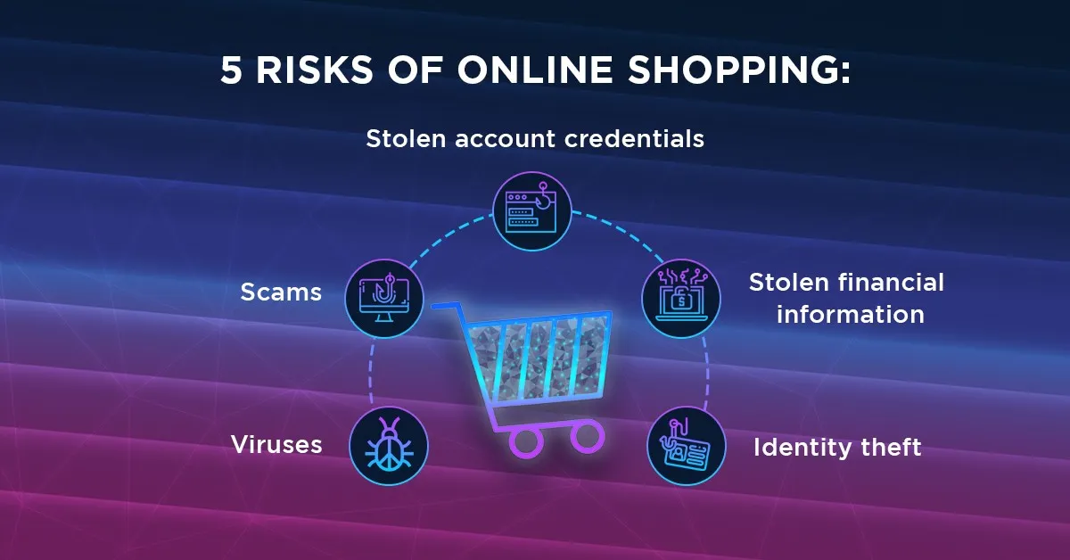 The Top 5 Risks of Shopping Online for You and Your Employees