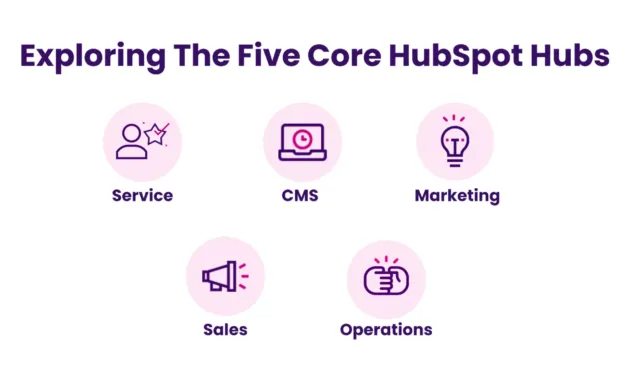 The Ultimate Guide to HubSpot: Basics, Features and Benefits - INSIDEA