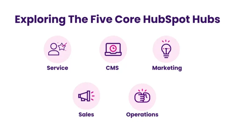 The Ultimate Guide to HubSpot: Basics, Features and Benefits - INSIDEA