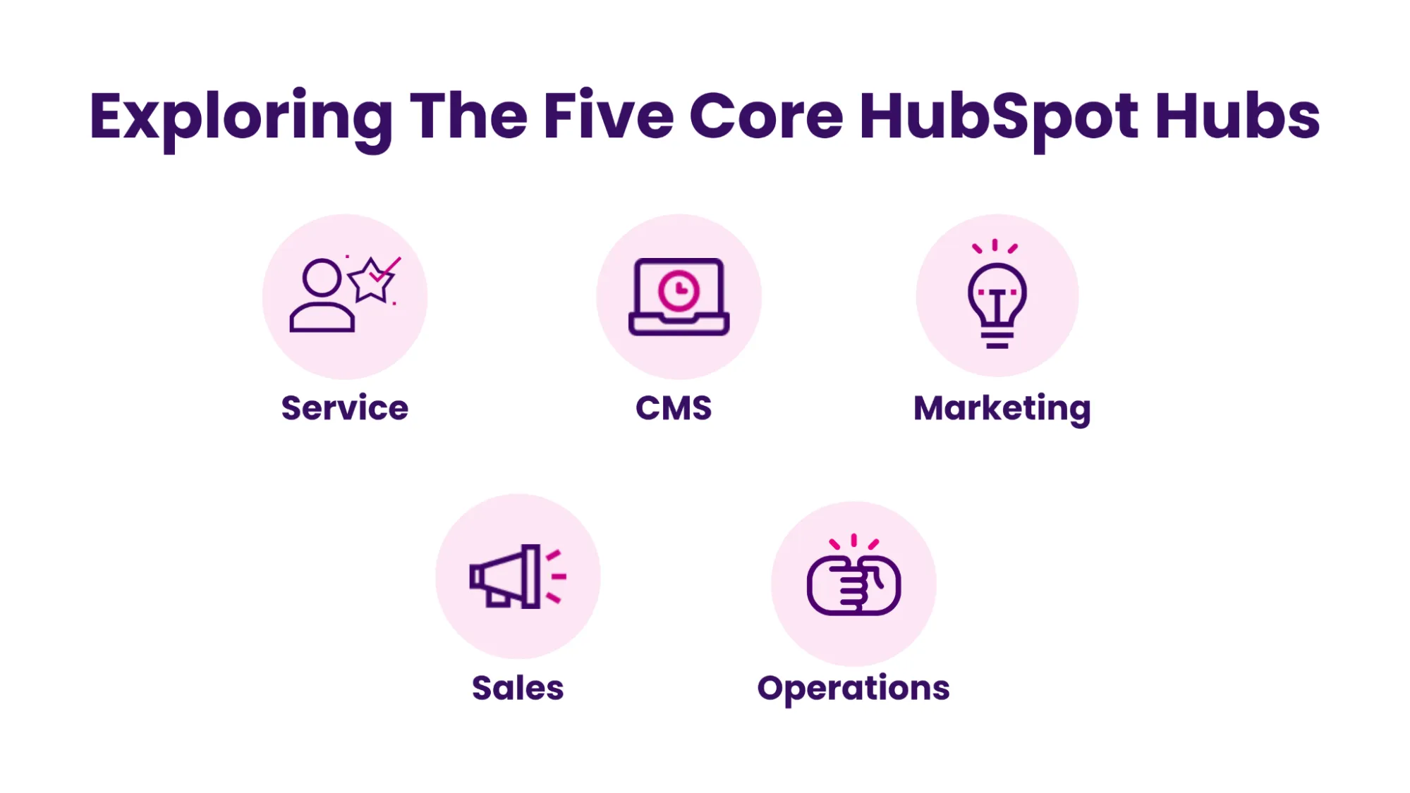 The Ultimate Guide to HubSpot: Basics, Features and Benefits - INSIDEA
