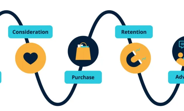 The Ultimate Guide to Providing a Seamless Customer Experience