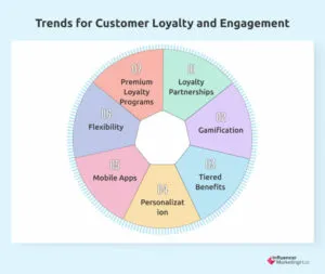 Top Customer Loyalty Trends for 2025