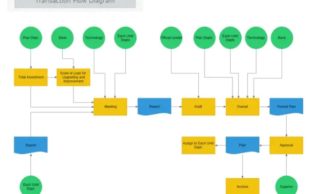 Transaction Flow Diagram | MyDraw