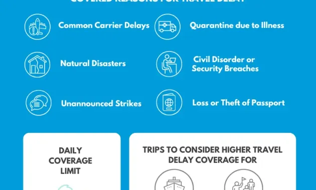 Travel Delay Insurance: Why It's a Must For Each Trip - Yonder