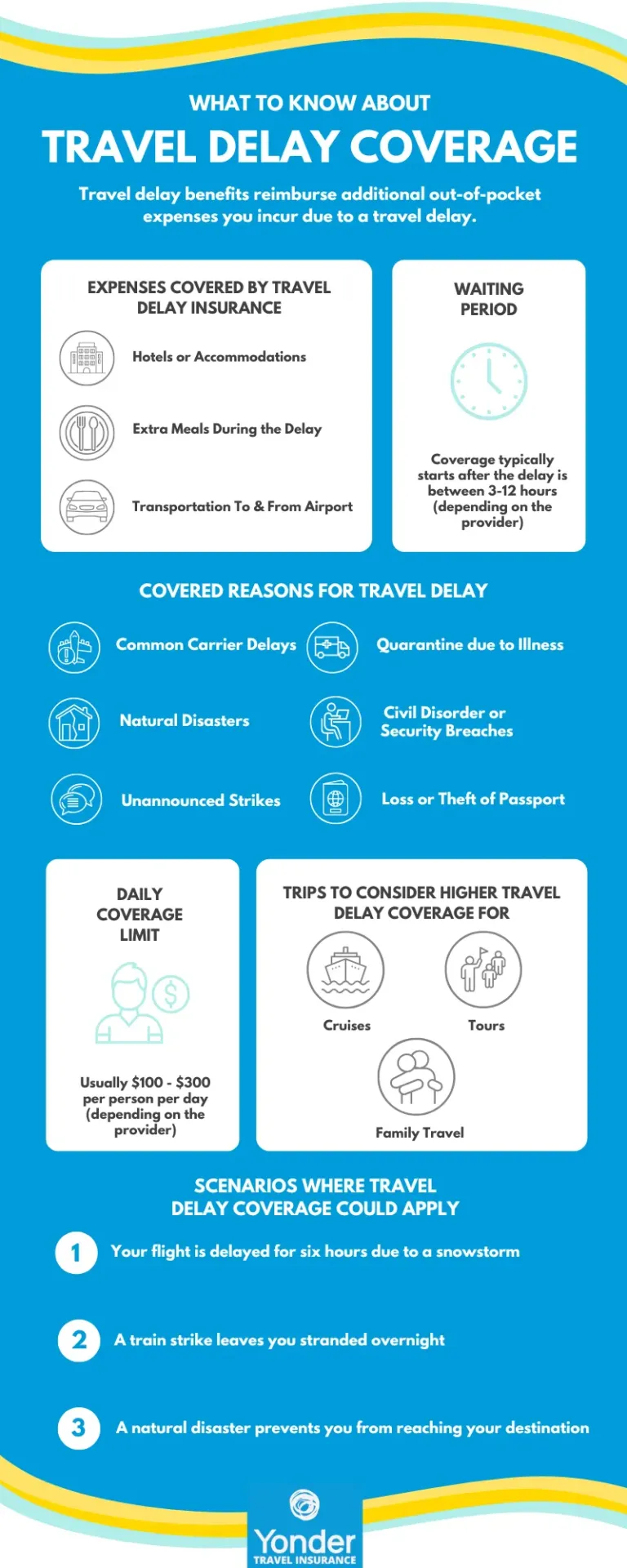 Travel Delay Insurance: Why It's a Must For Each Trip - Yonder
